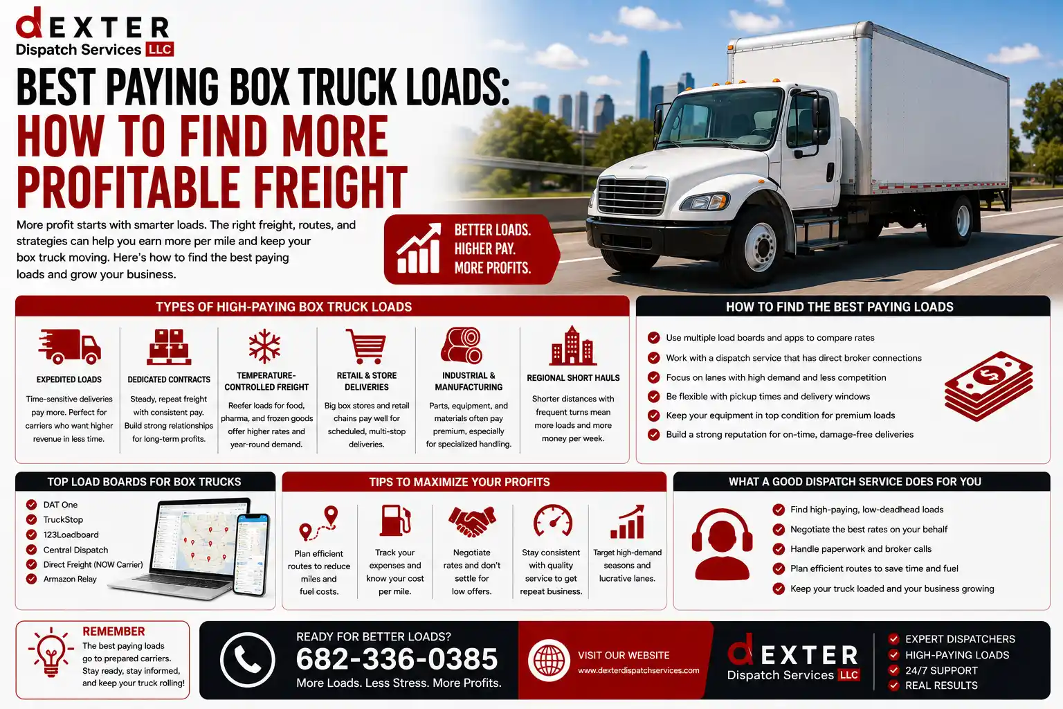 Best Paying Box Truck Loads How to Find More Profitable Freight
