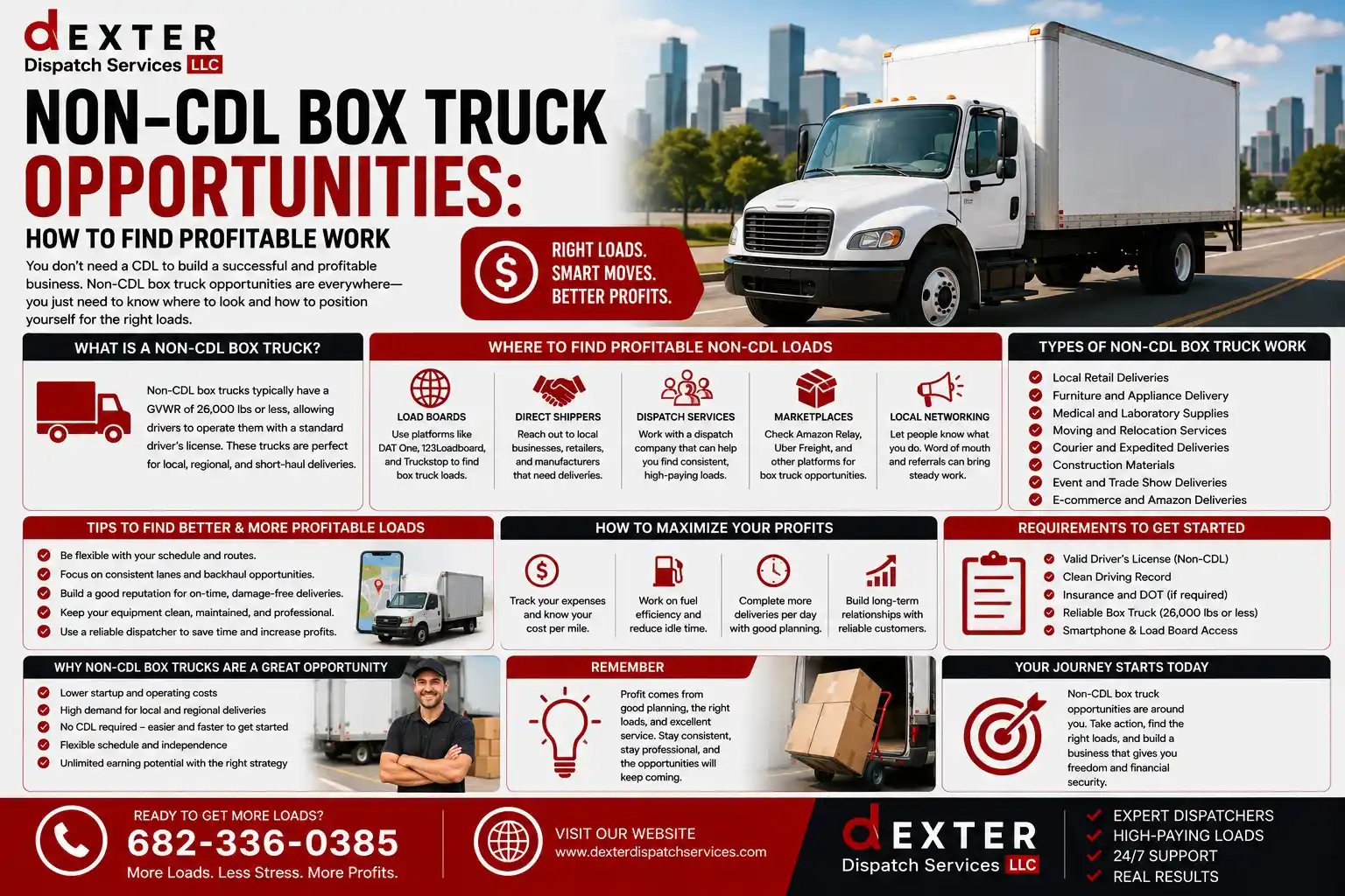Non-CDL Box Truck Opportunities: How to Find Profitable Work