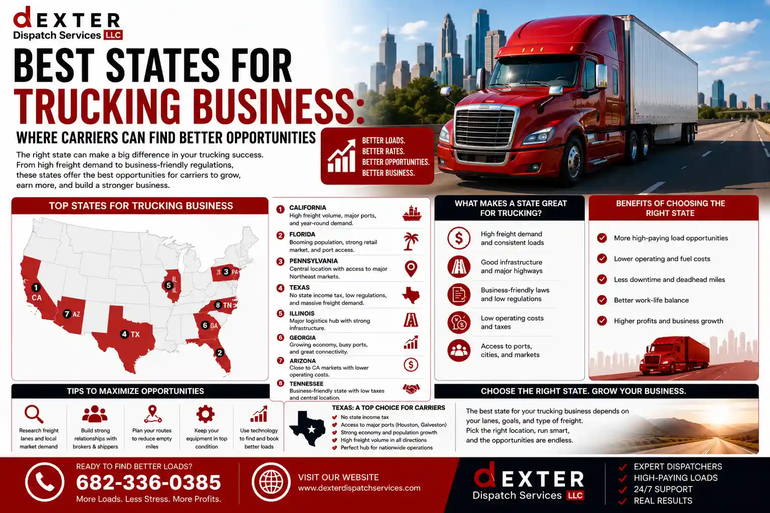 Best States for Trucking Business: Where Carriers Can Find Better Opportunities