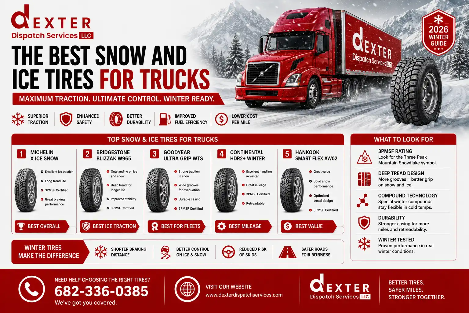 The Best Snow and Ice Tires for Trucks