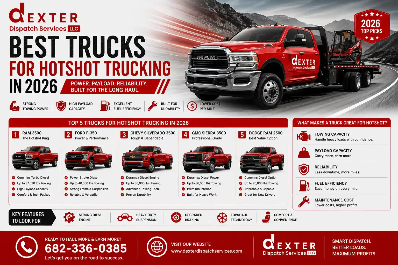 Best Trucks for Hotshot Trucking in 2026