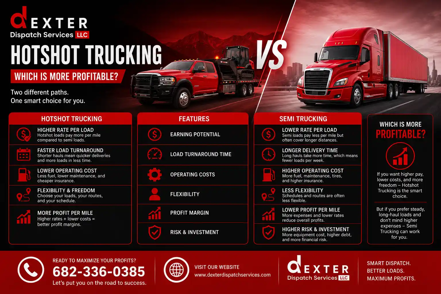 Hotshot Trucking vs Semi Trucking Which Is More Profitable?