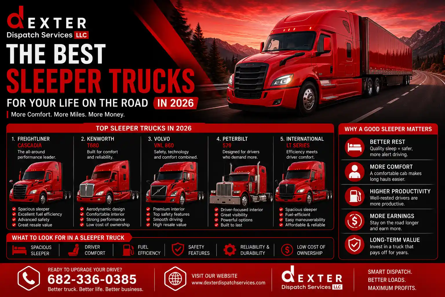 The Best Sleeper Trucks for Your Life on the Road in 2026