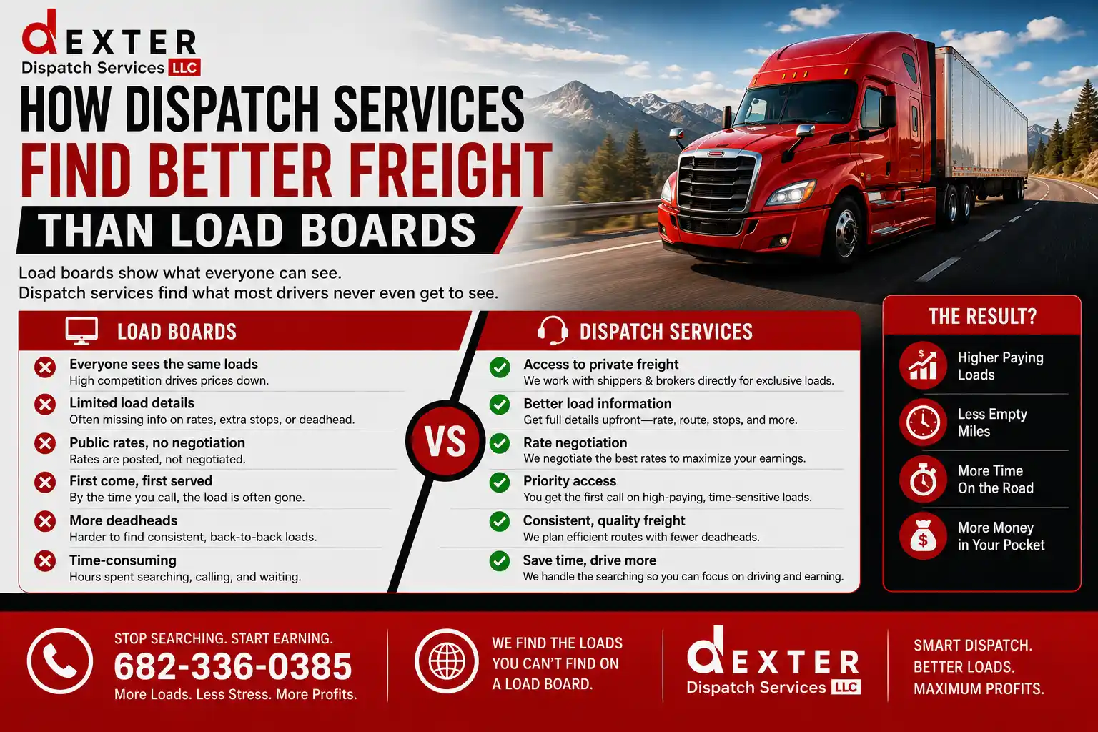 How Dispatch Services Find Better Freight Than Load Boards