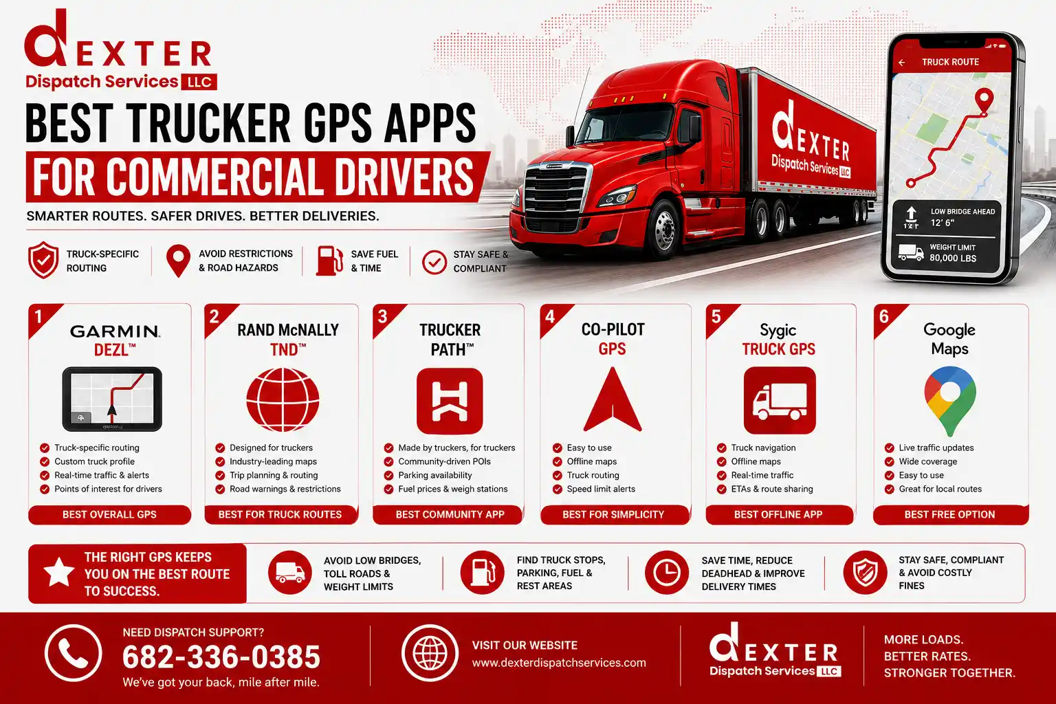 Best Trucker GPS Apps for Commercial Drivers