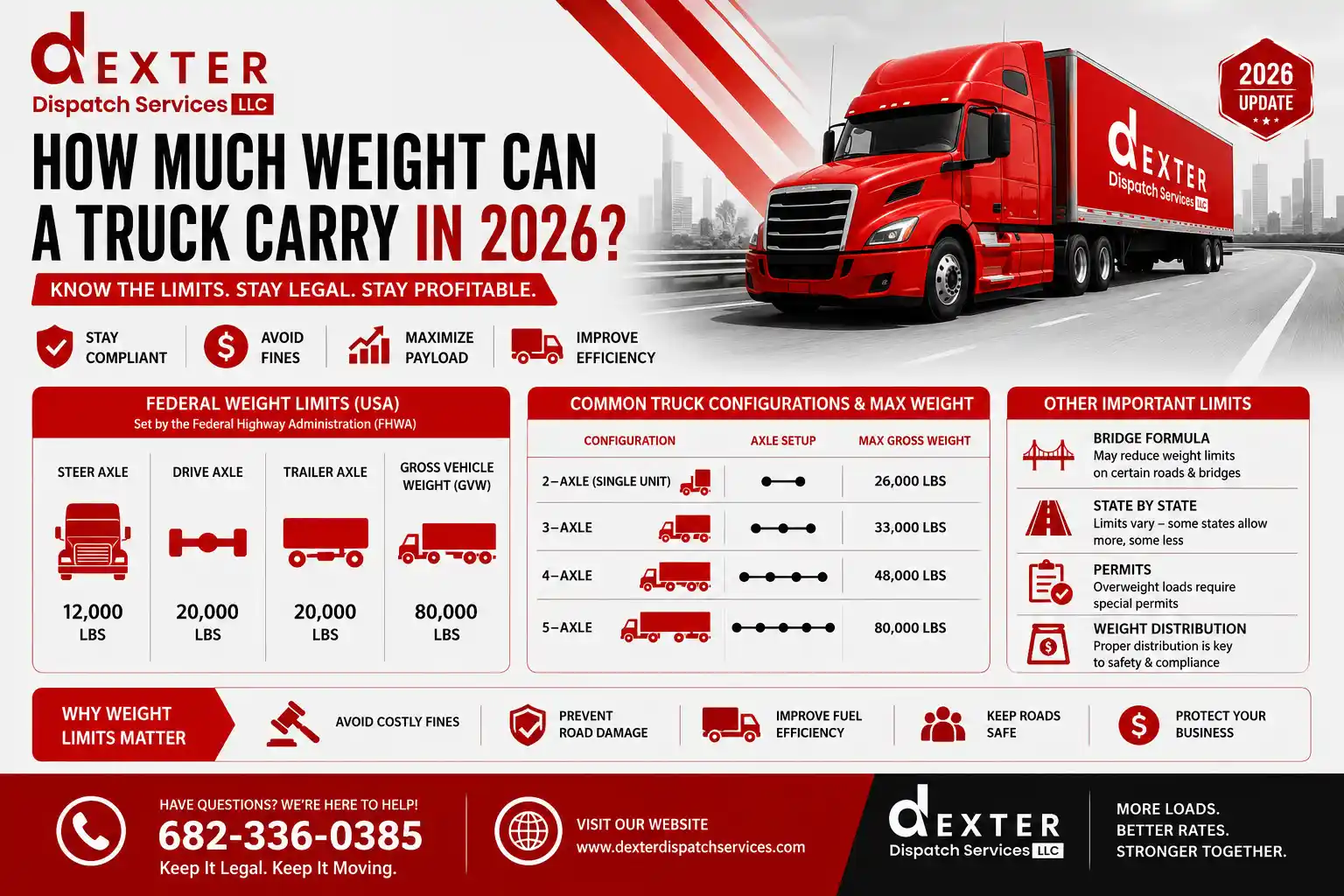 How Much Weight Can a Truck Carry in 2026
