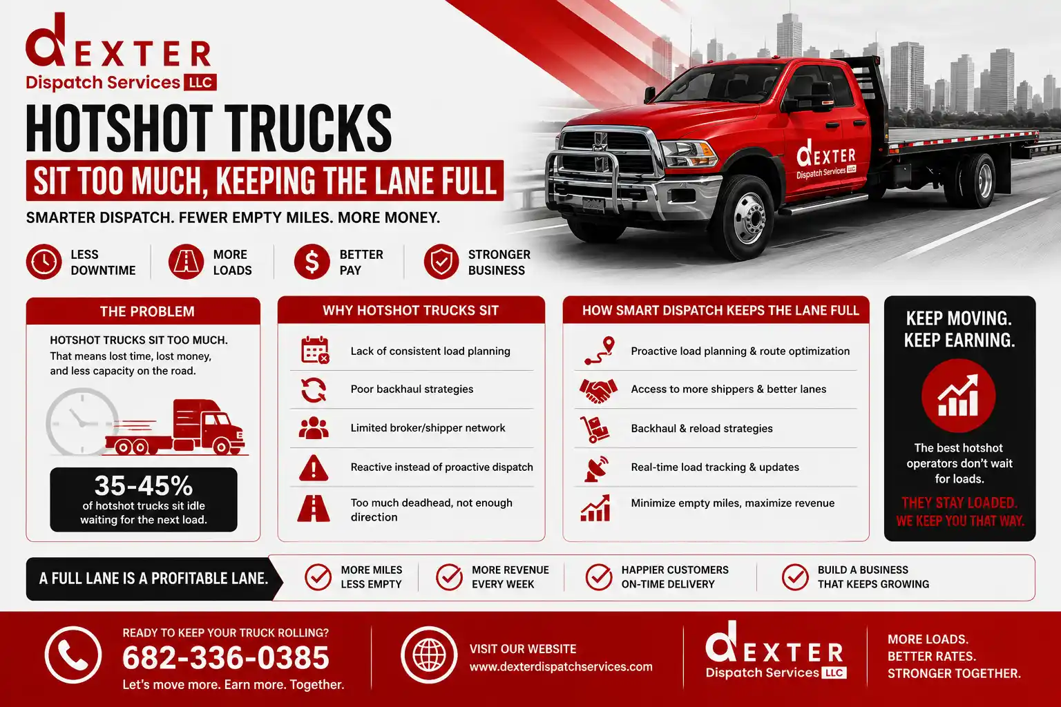 Hotshot Trucks Sit Too Much Keeping the Lane Full