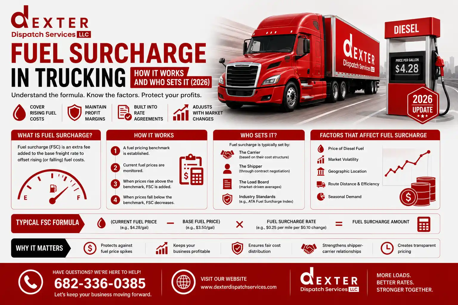 Fuel Surcharge in Trucking How It Works and Who Sets It (2026)