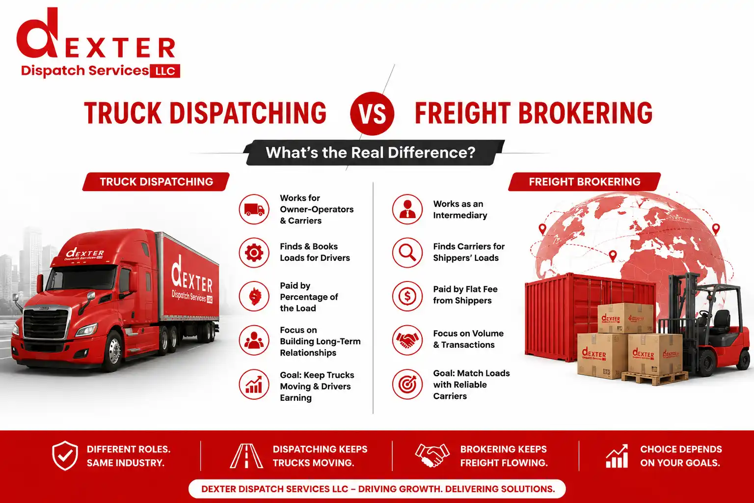 Truck Dispatching vs Freight Brokering: What’s the Real Difference?
