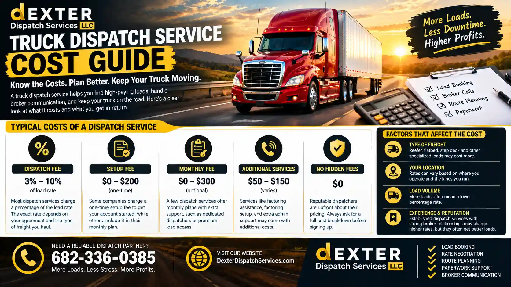 Truck Dispatch Service Cost Guide
