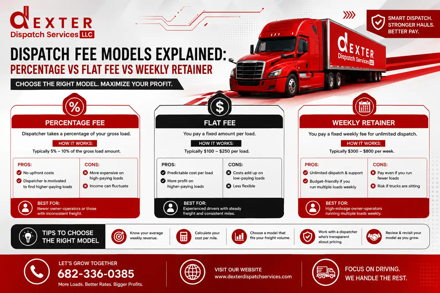 Dispatch Fee Models Explained: Percentage vs Flat Fee vs Weekly Retainer