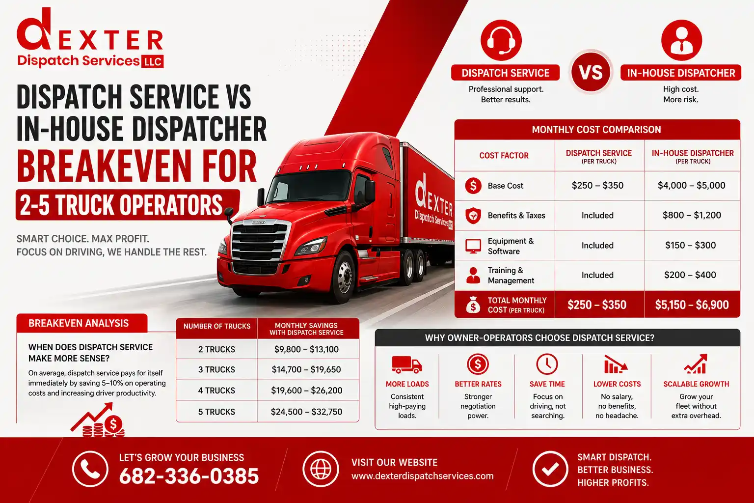 Dispatch service vs in-house dispatcher
