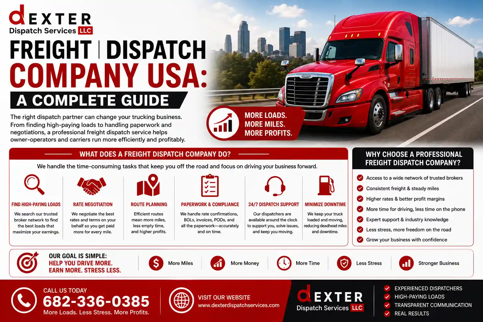 Freight Dispatch Company USA A Complete Guide