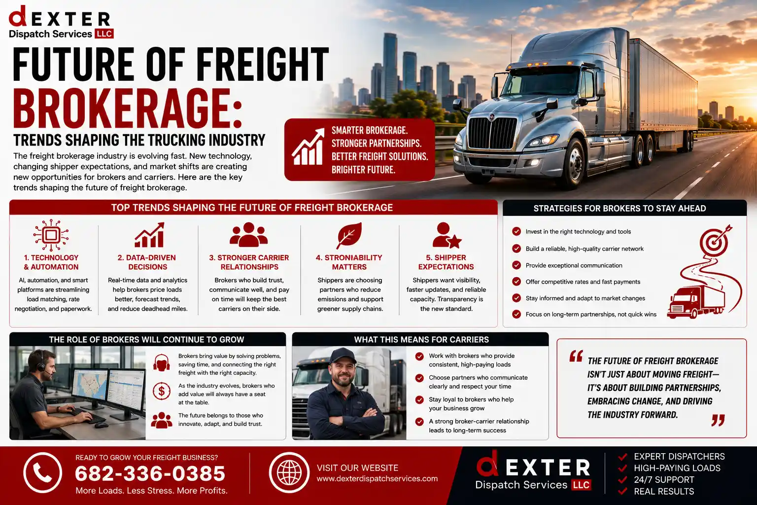 Future of Freight Brokerage Trends Shaping the Trucking Industry