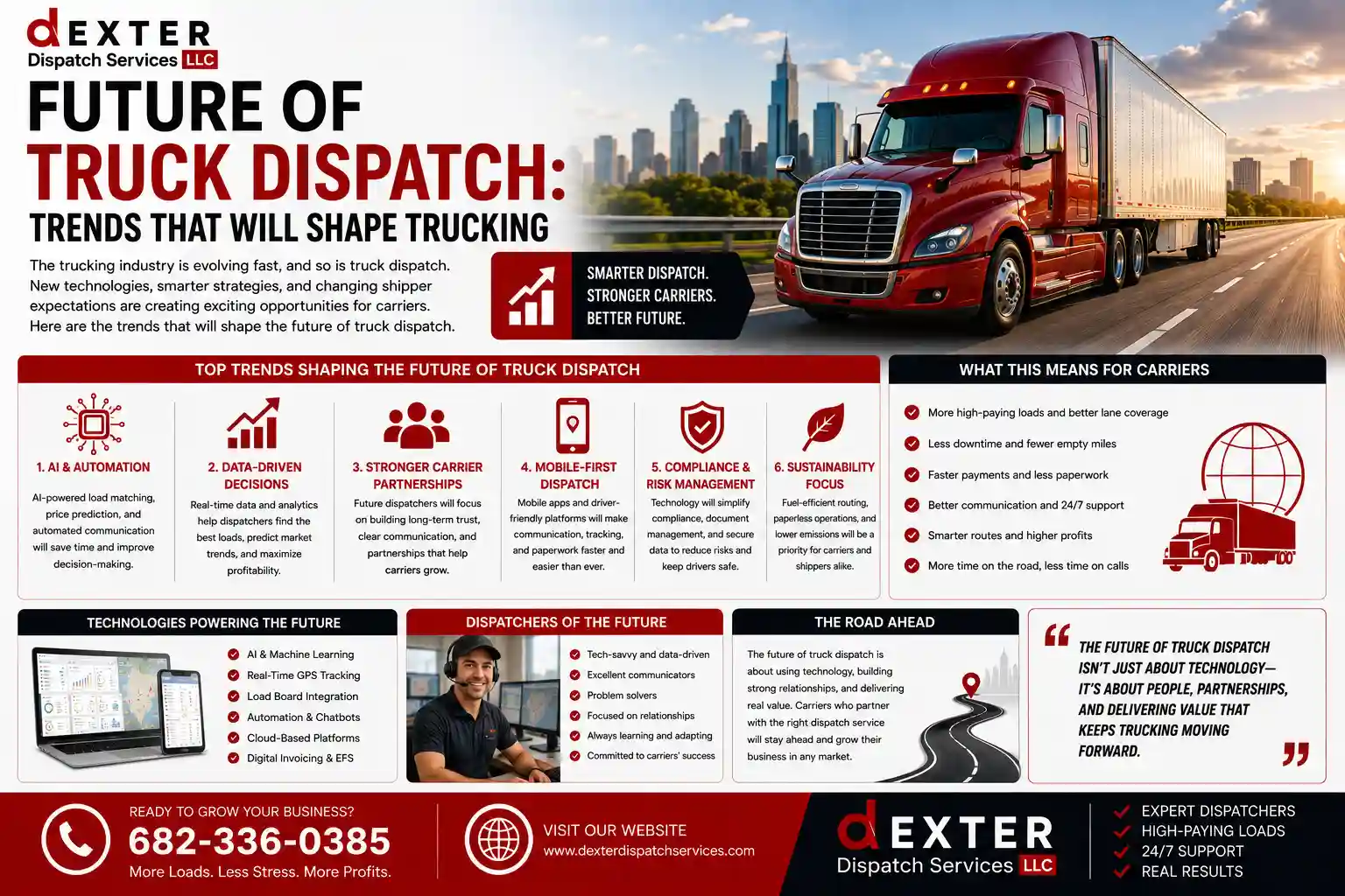 Future of Truck Dispatch Trends That Will Shape Trucking