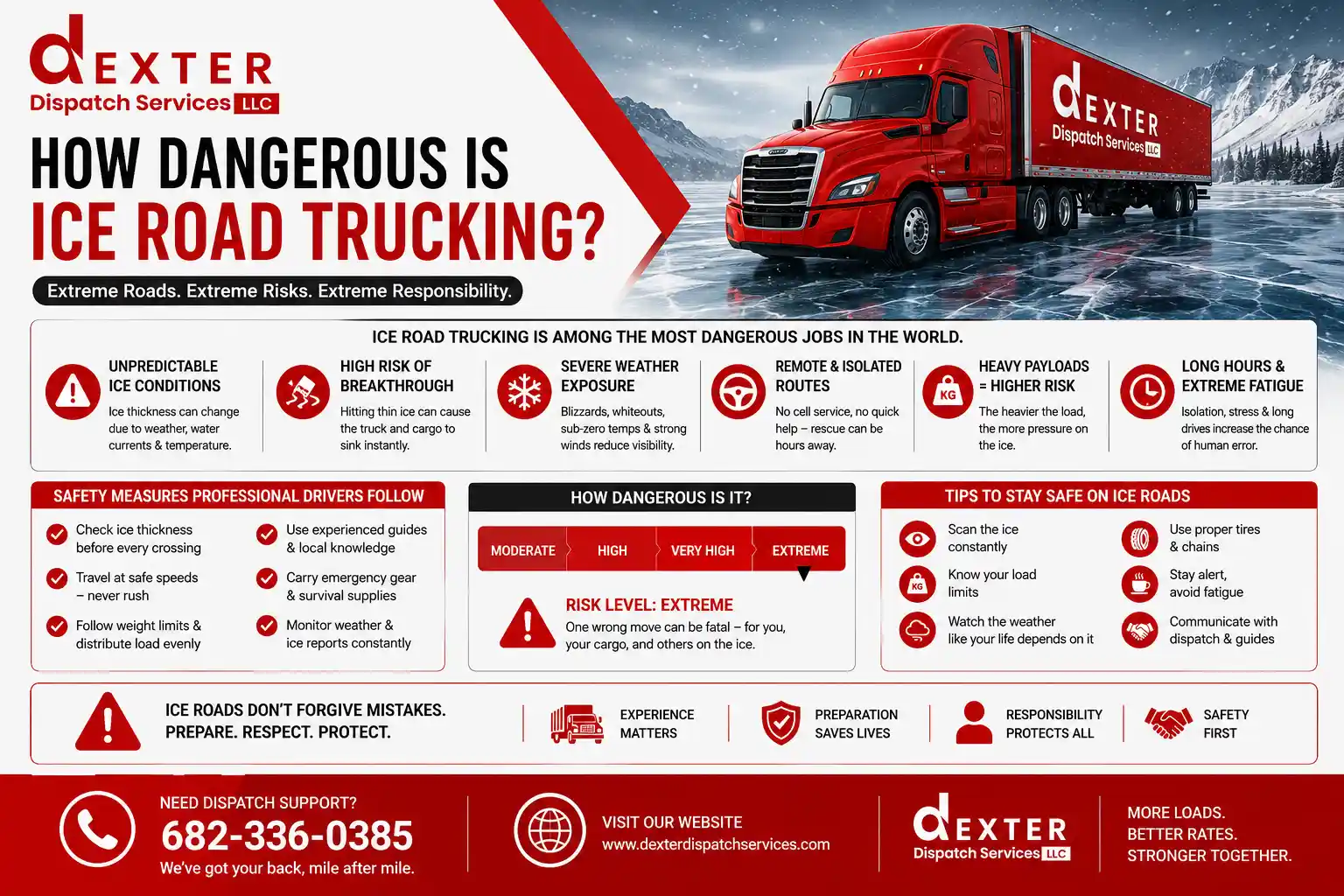 How Dangerous is Ice Road Trucking
