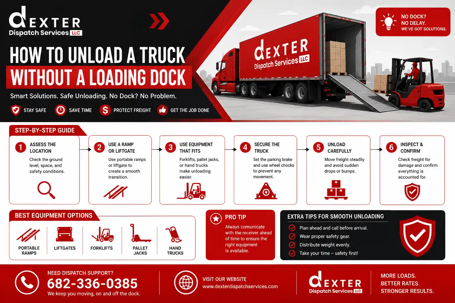 How to Unload a Truck Without a Loading Dock