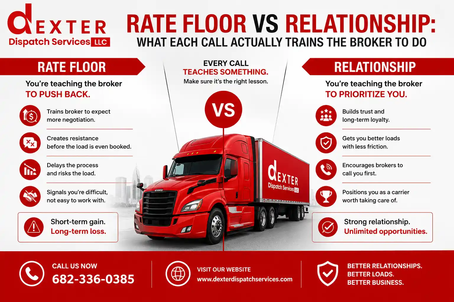 Rate floor vs relationship