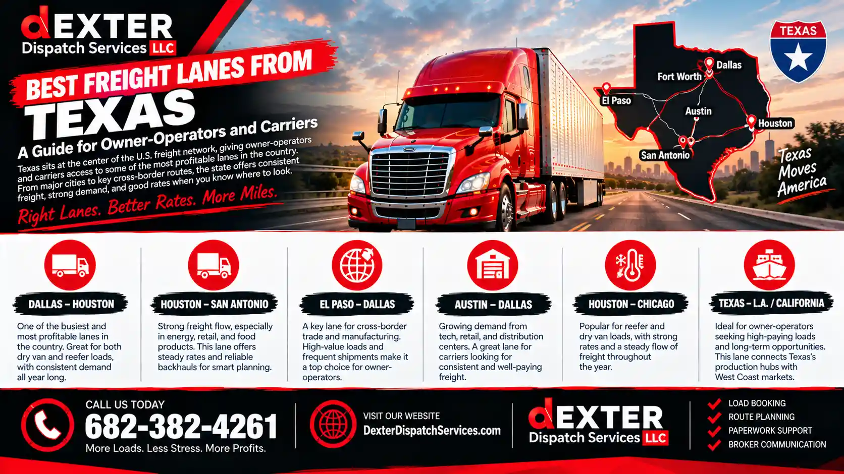 Best Freight Lanes From Texas: A Guide for Owner-Operators and Carriers