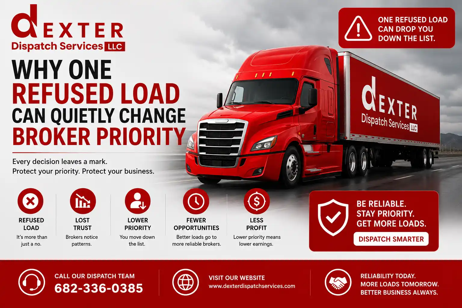 Why One Refused Load Can Quietly Change Broker Priority