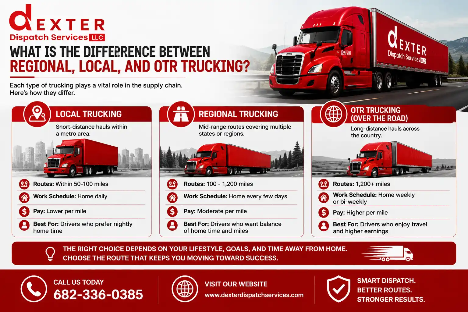 hotshot dispatch services